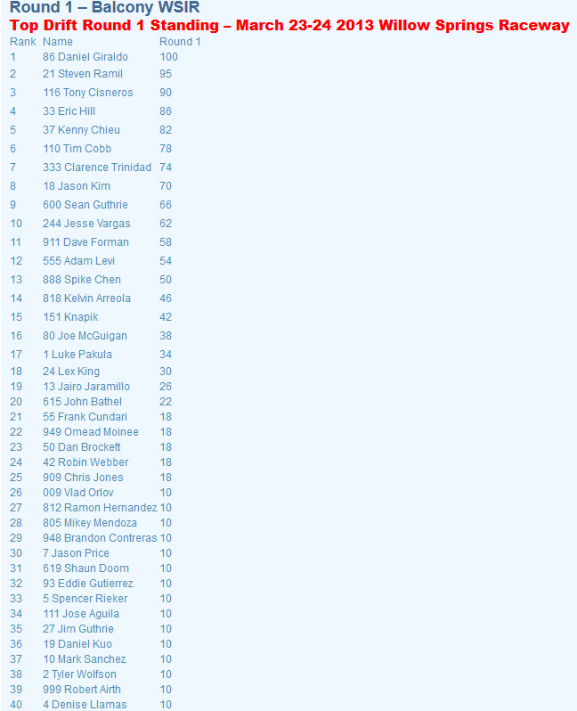 standings