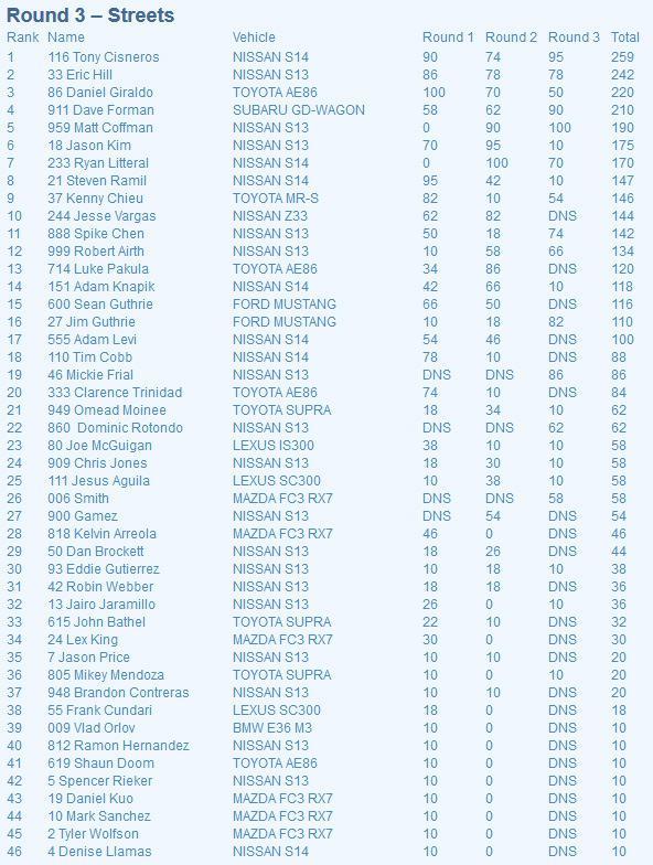 standings